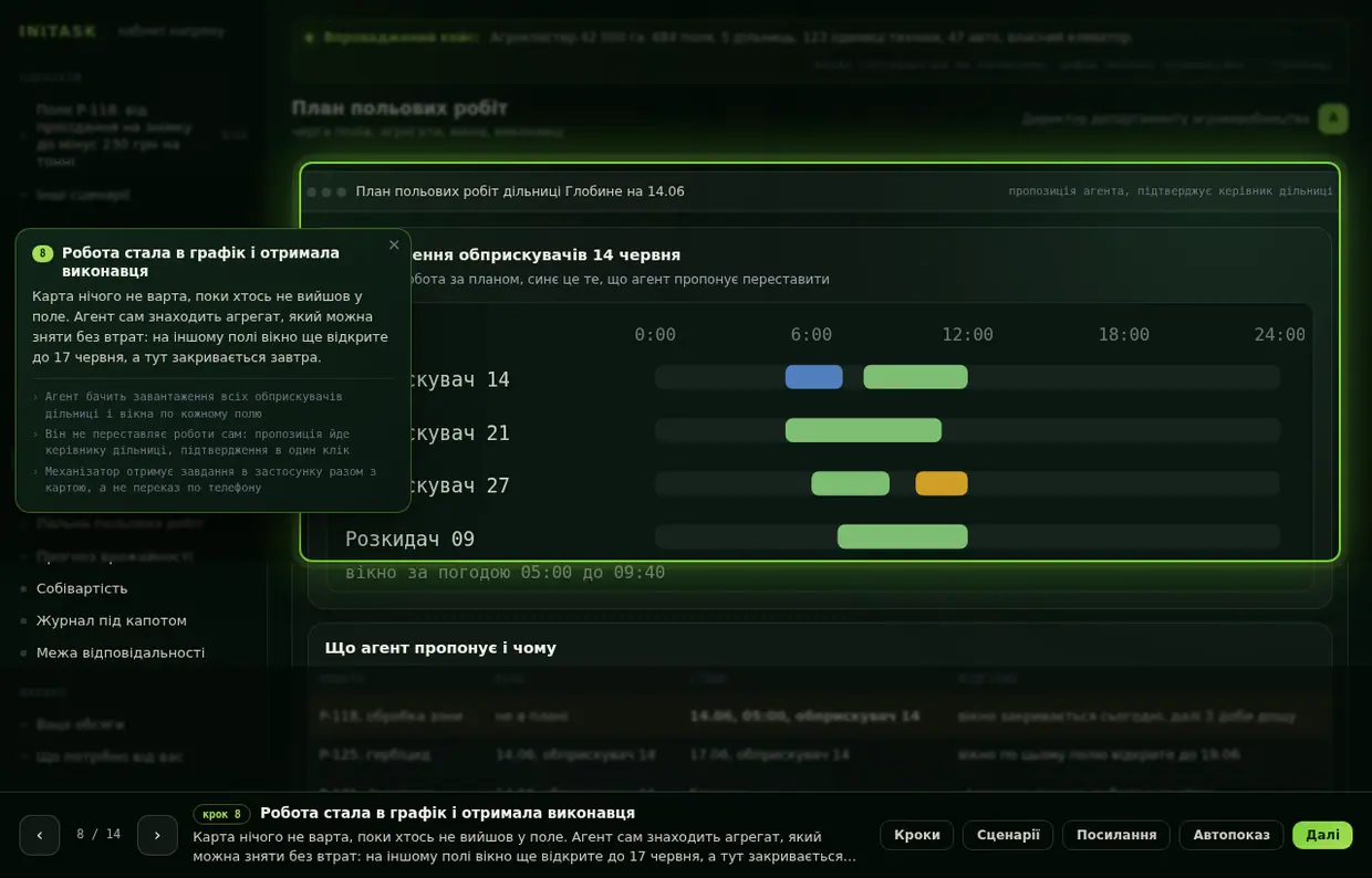 Поле P-118: від просідання на знімку до мінус 230 грн на тонні, крок 8